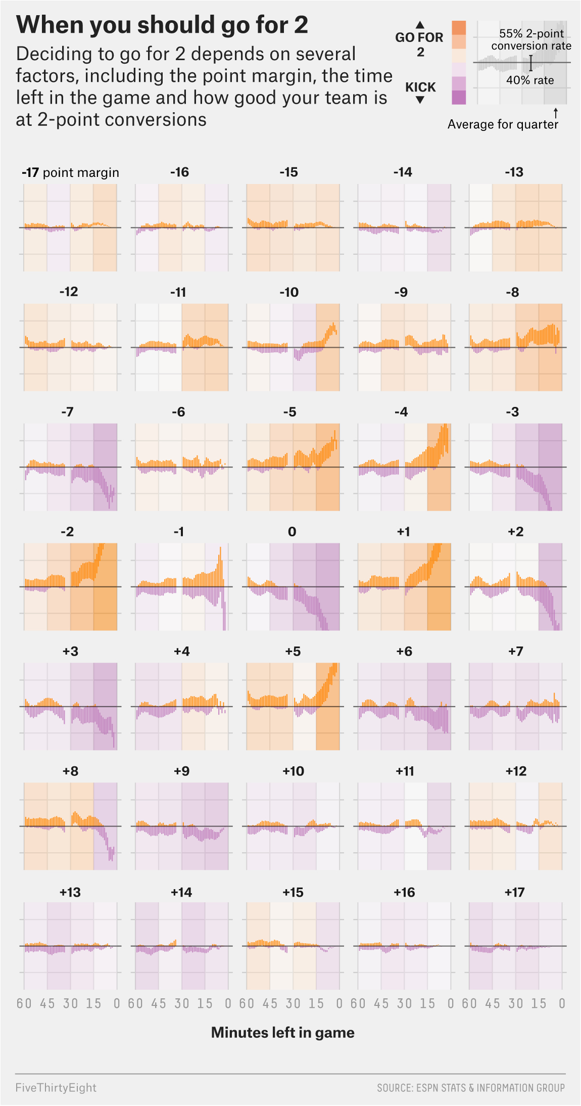 Decision chart