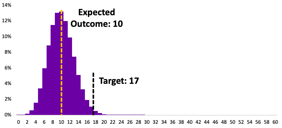 Normal probability distribution