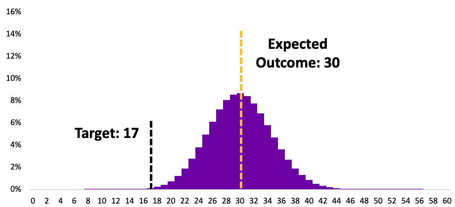 Normal probability distribution