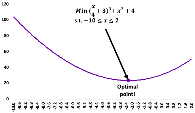 Mathematical optimization