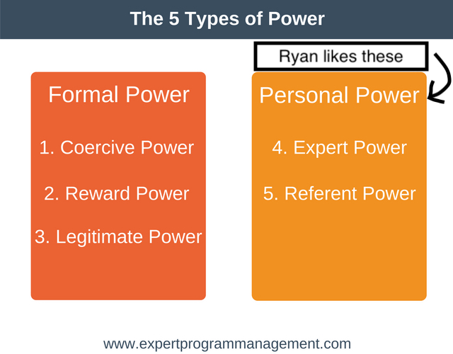 5 types of power