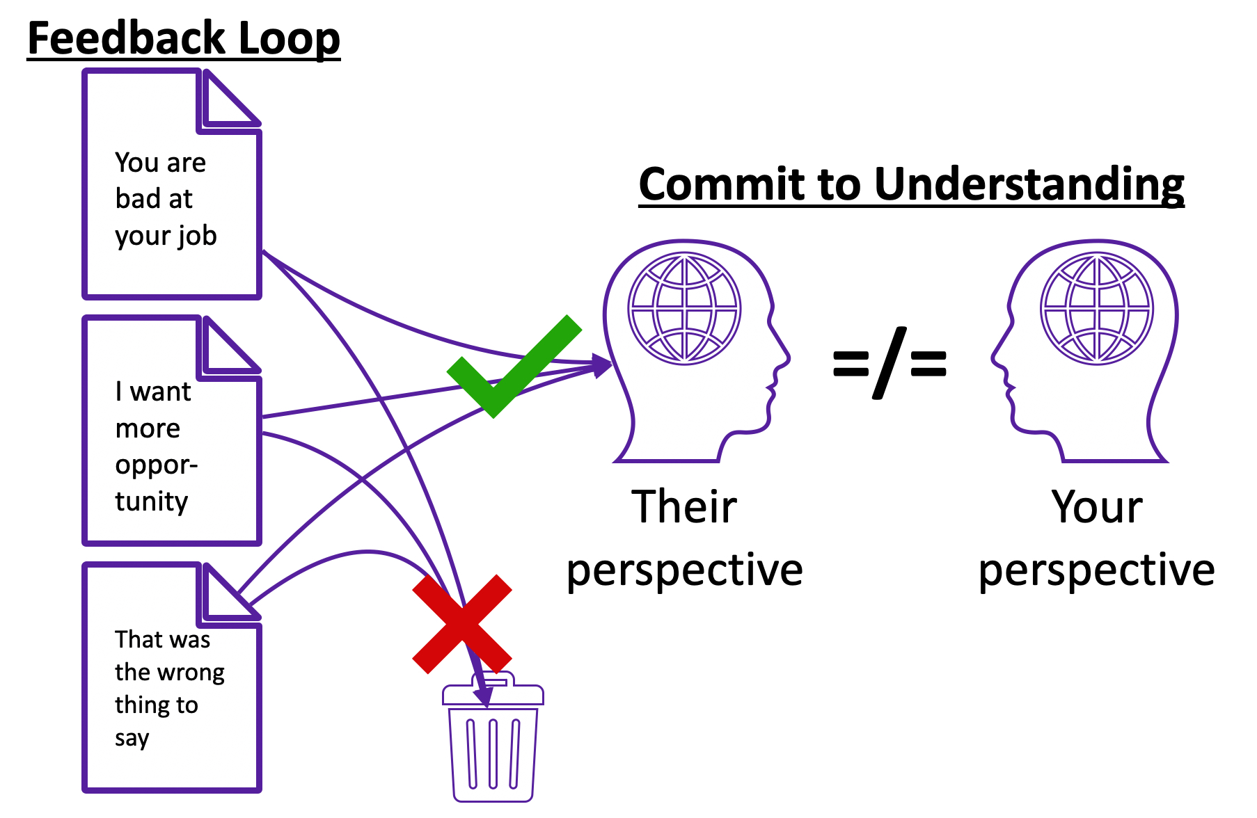 Feedback loops improve EI