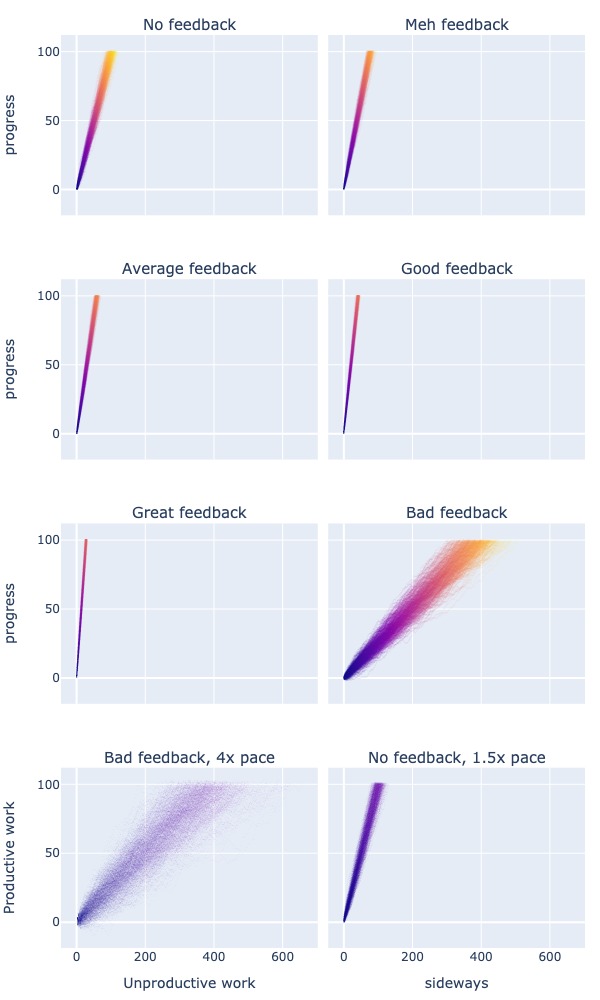 Results of simulation